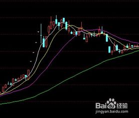 如何用BOLL布林线指标买卖股票