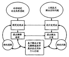 全面内涵探究：四角观点概览