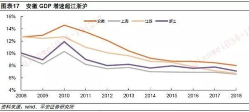 平安证券修改成本股价