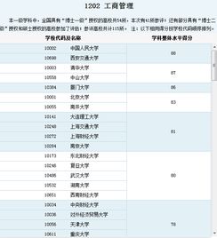 经管类专业中国哪个大学比较好 