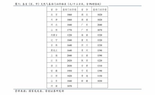 帝豪香烟价格上调12元背后的原因解析 - 1 - 680860香烟网