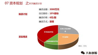 建筑建材云服务平台商业策划书ppt模板 