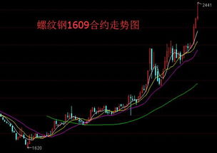 钢铁，煤炭，有色金属股票全部大涨，预示着什么现象