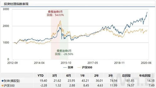 鼎重基金净值查询与走势分析：天眼查助你一臂之力