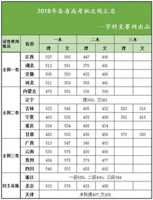 2019辽宁理工一分一段表，辽宁高考一本分数线2023年是多少