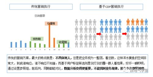 这套系统,可能真的是数据分析师未来5年的机遇