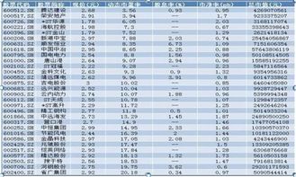 什么适合买什么股票？价格低些的