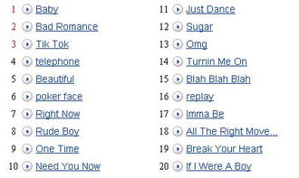 2010英语歌曲排行 