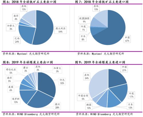 光大期货能化专题 航运指数的冰与火之歌