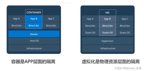 程序猿,千万别说你不知道Docker