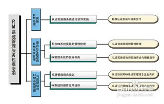 企业招聘面试管理六大攻略 