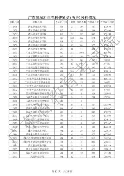 2021广东公办专科排名,广东公办大专院校排名以及录取分数(图2)