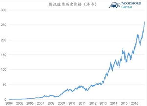 买200股股票，能赚多少钱？