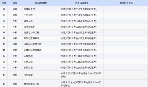 2023各个学校的分数线？烟台大学文经学院是几本啊