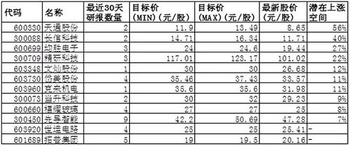 天奇股票2022历史最低价位