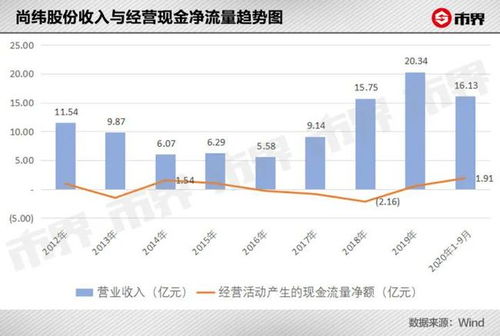 我和我朋友一起开个公司，股份划分上有问题？