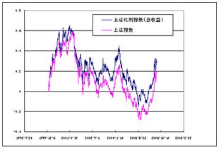 什么是上证红利指数？