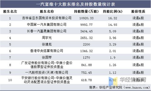 长春一汽富维与一汽通用怎么样待遇问题工资问题希望回答的全面一些