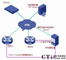 企业IP语音通信系统测试 