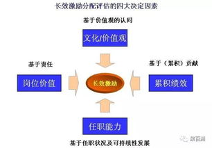 适合哪些激励对象 什么样的员工会成为股东 