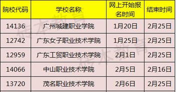 2017年广东自主招生开始报名,你打算报哪里 