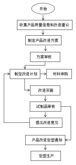 查重户必备手册：查重流程详解与优化建议