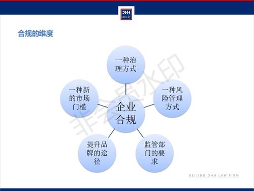 内控合规图片素材银行内控合规图片