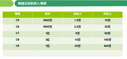 畅捷支付手机pos机店小友畅捷支付是什么 