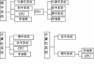 计算机的主要硬件组成有哪些 计算机的硬件系统有哪些