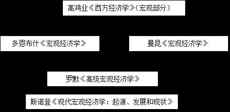 谁能给我提供关于甲基苯基二乙氧基硅烷制备的论文 急用... 