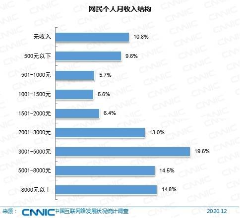 怎么样能把5000元在四个月内变成40000元?