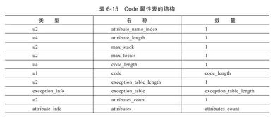 第6章 类文件结构