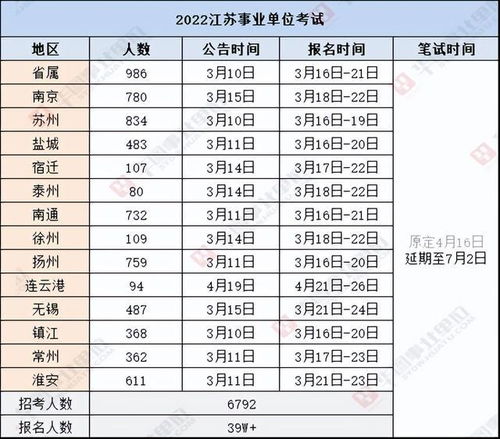 公告正式发布 2023江苏事业单位统考