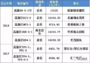 挤爆售楼部 6点排队,高新区某盘180套房源开盘,1.6万均价买到看运气