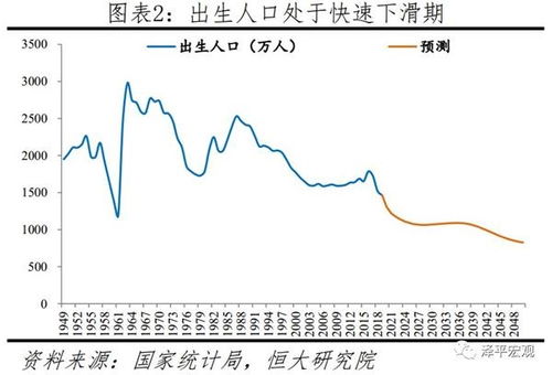 贵州汇通盛世 建议放开三胎以应对人口少子化 老龄化