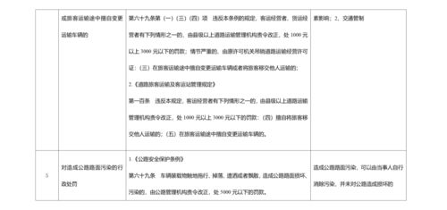 丰润车主 轻微免罚 首违不罚 省里正在征求意见