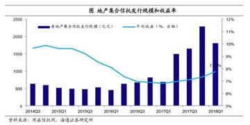 信托收益率怎么样？