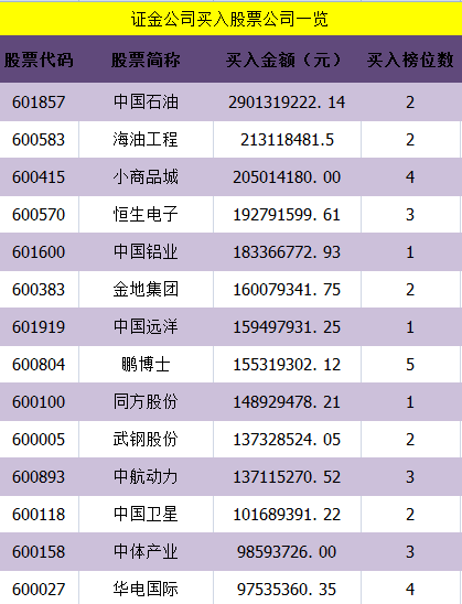 证金公司哪天买入的梅雁吉祥