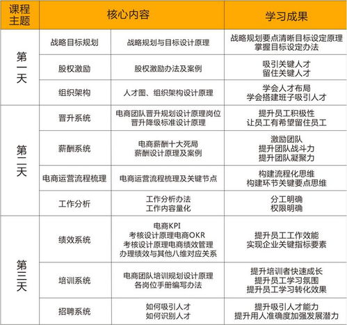 佛山电商管理系统班价格 淘宝培训哪家好 佛山新命运教育 淘学培训 