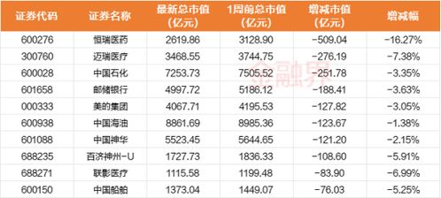 一周透市 反腐风暴 空袭 医药股,一哥市值蒸发逾500亿 券商龙头9天暴拉80 ,超导重出江湖,AI反弹正悄然发生 腾讯新闻 