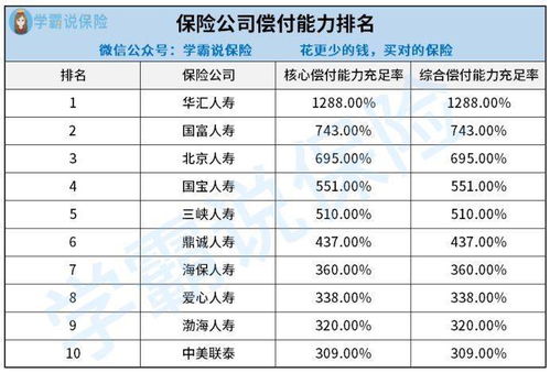 中国保险公司十大排名有哪些 哪些因素影响保险公司的排名 