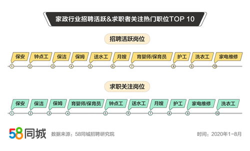 江门58同城招聘,江门58同城招聘网