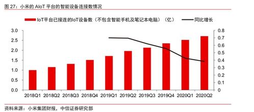 雷军现在家产大概有多少呀？小米现在市值90亿美元了雷军能分到多少？？？