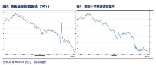 影响期货走势的有哪些因素