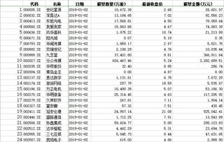 2021年大小非解禁情况