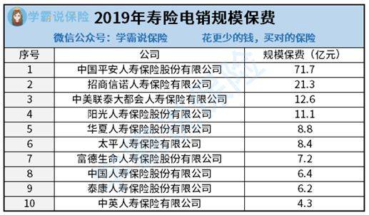 在中国最早的保险公司是哪个?叫何名称?