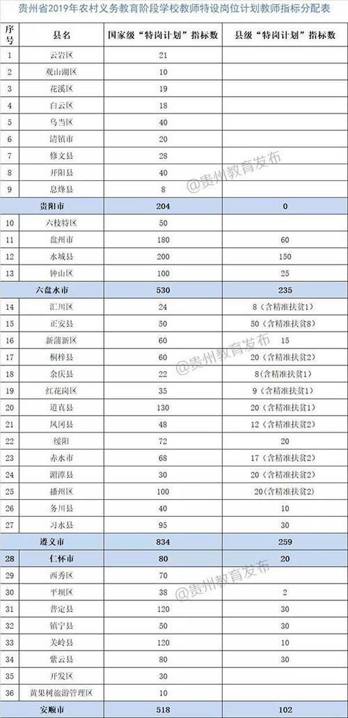 2020贵州特岗教师招聘公告发布信息