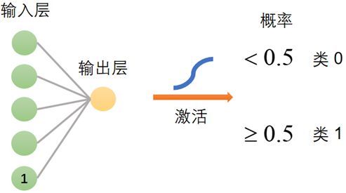 专栏 用神经网络来判定量子纠缠 这里有一篇简单易懂的方法解读