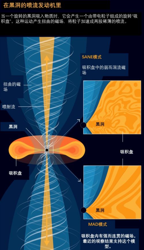 时隔两载 黑洞 翻新 人类首次获得黑洞边缘的高清照片