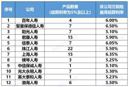 蚂蚁星愿是复利计算收益吗